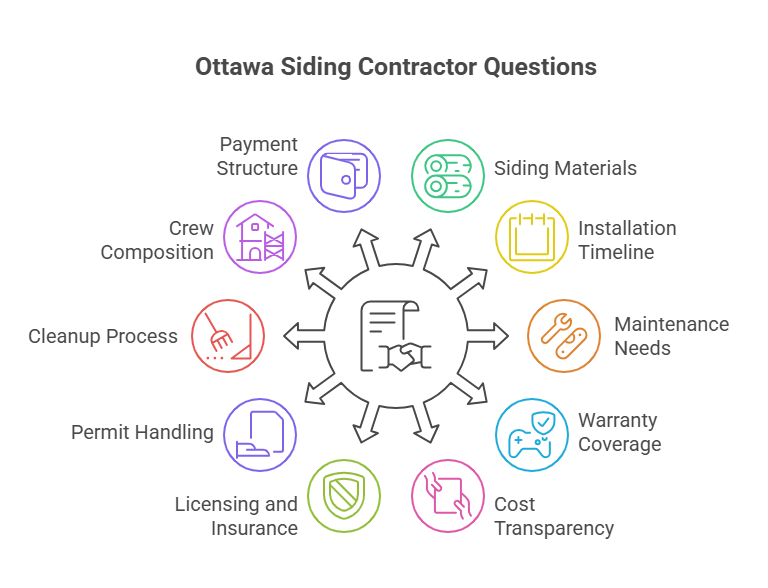 Ottawa Siding Contractor Questions